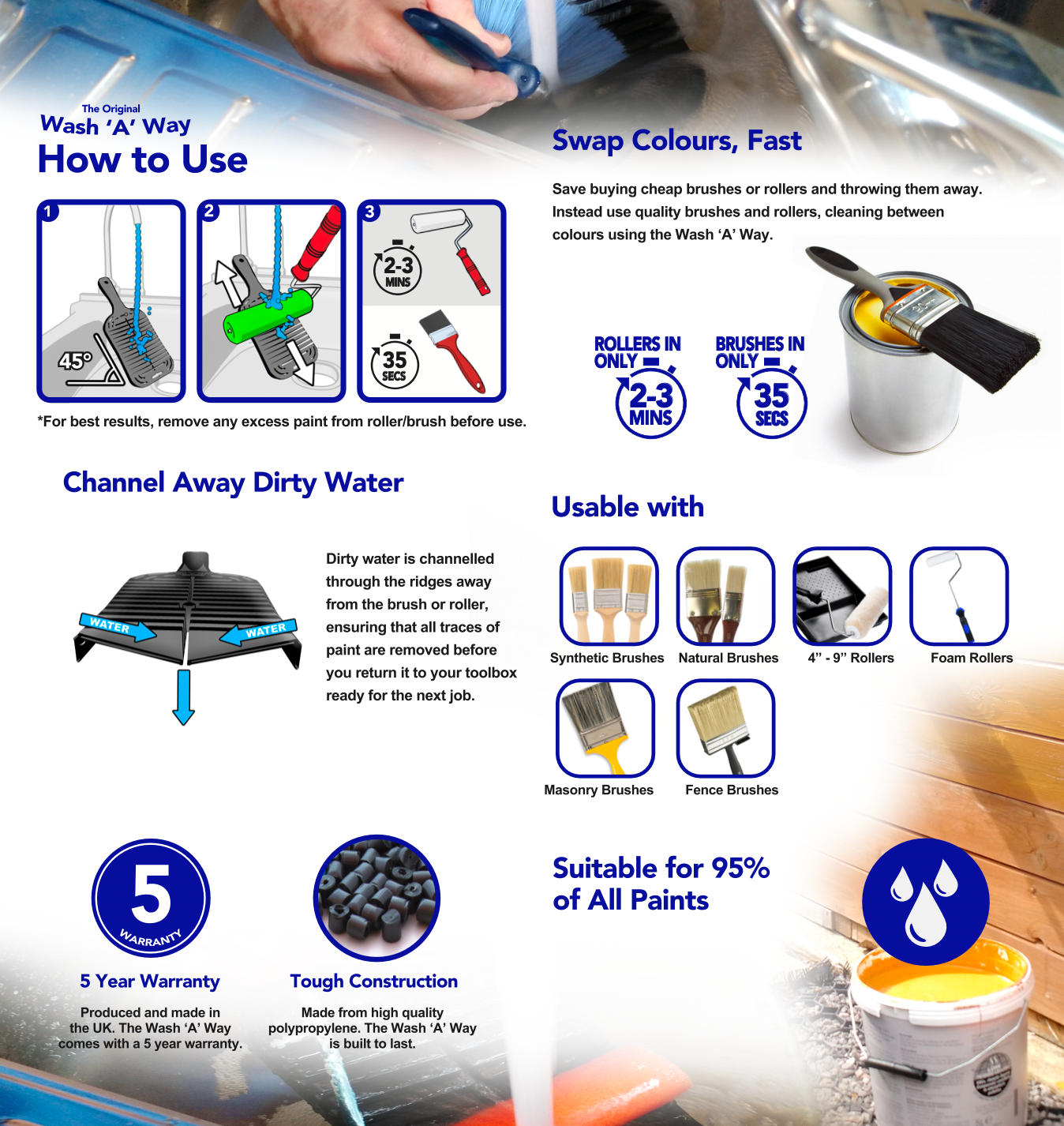 An instructional infographic for the Paint Brush & Roller Cleaner - The Washboard Designed for Paint Brushes details steps for using this essential painter tool, cleaning rollers and brushes, channeling away dirty water, and lists usable brush types. It also highlights a 5-year warranty and suitability for 95% of paints.
