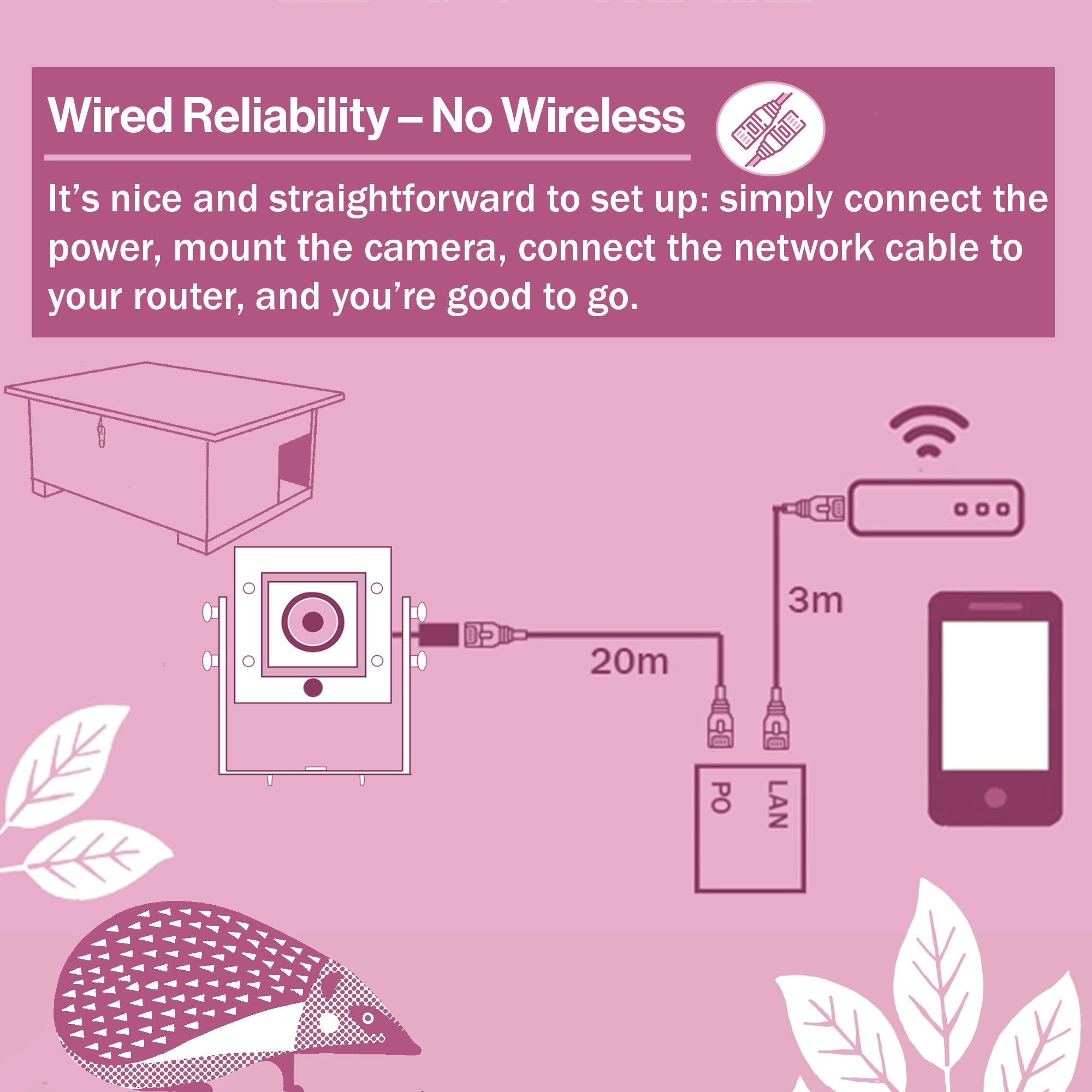 Wired Network Hedgehog Box HD Camera Pack (2nd Gen)