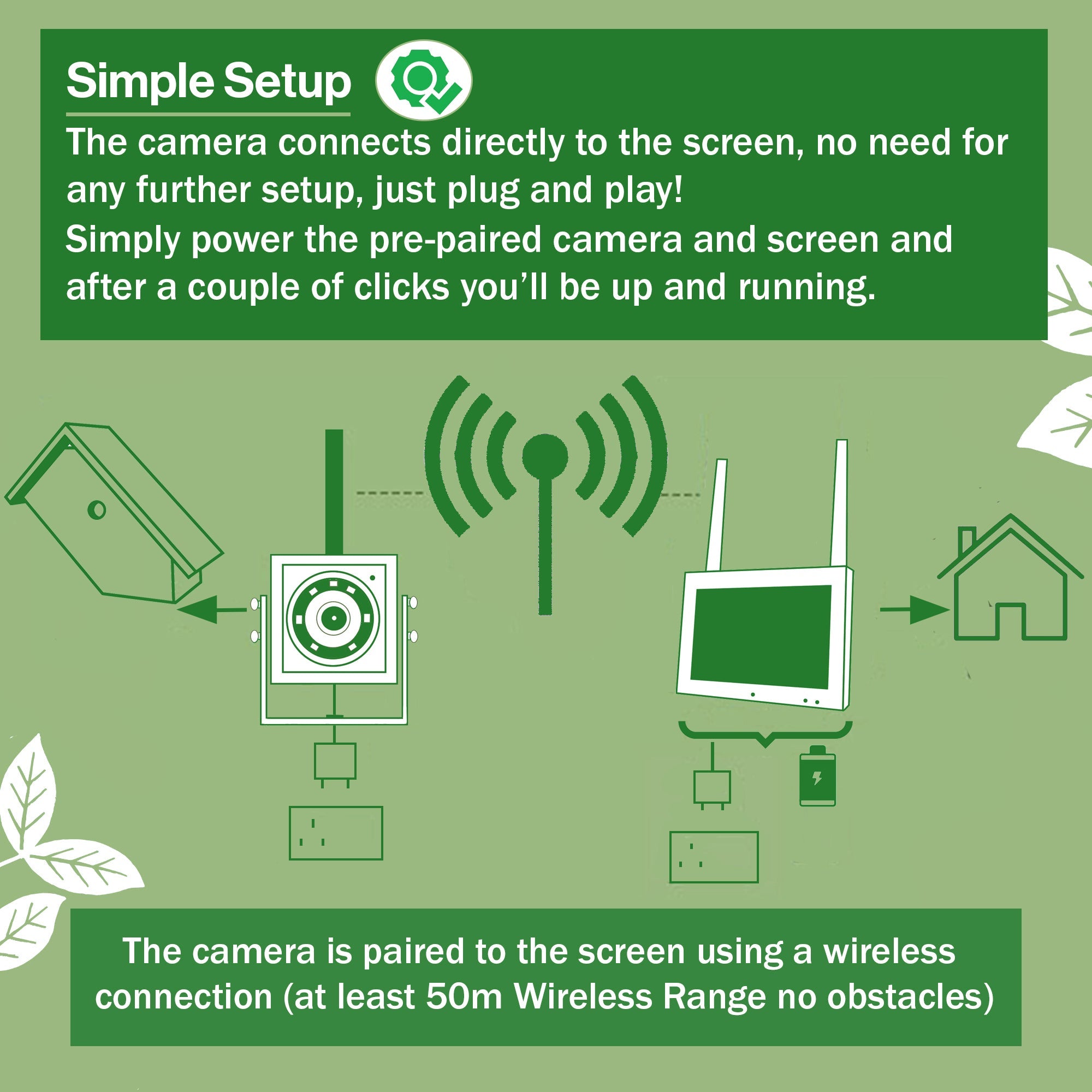 Wireless Side View Bird Box Camera & Screen Starter Pack